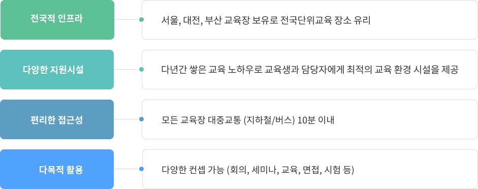 대관신청 특장점