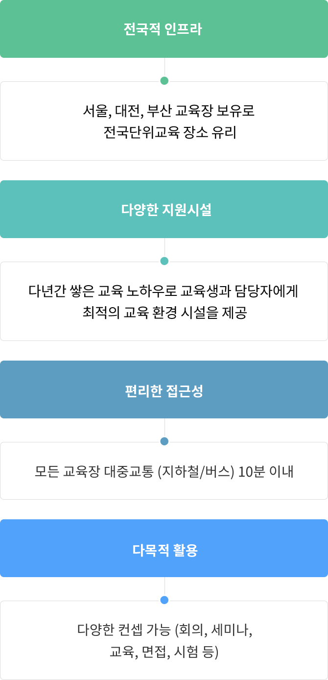 대관신청 특장점